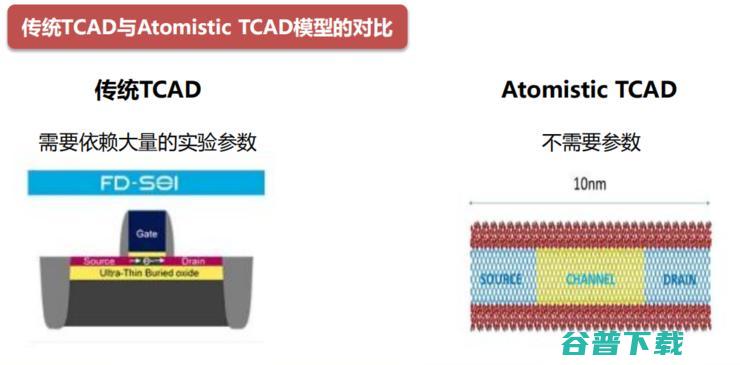 吾辈当自强！一文揭秘芯片之母 EDA 产业国产路 | 半导体 EDA 行业研究报告