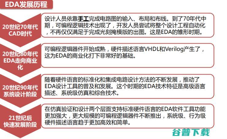 吾辈当自强！一文揭秘芯片之母 EDA 产业国产路 | 半导体 EDA 行业研究报告