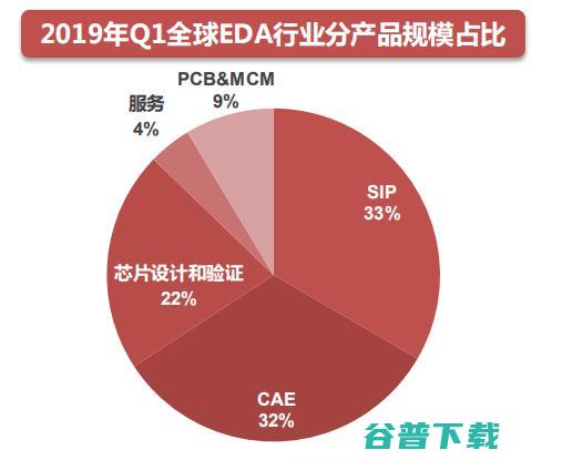 吾辈当自强！一文揭秘芯片之母 EDA 产业国产路 | 半导体 EDA 行业研究报告