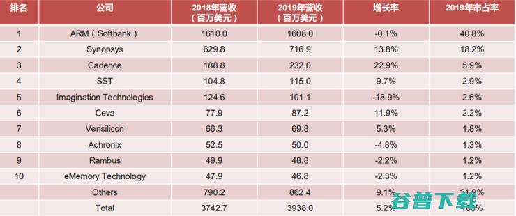 吾辈当自强！一文揭秘芯片之母 EDA 产业国产路 | 半导体 EDA 行业研究报告