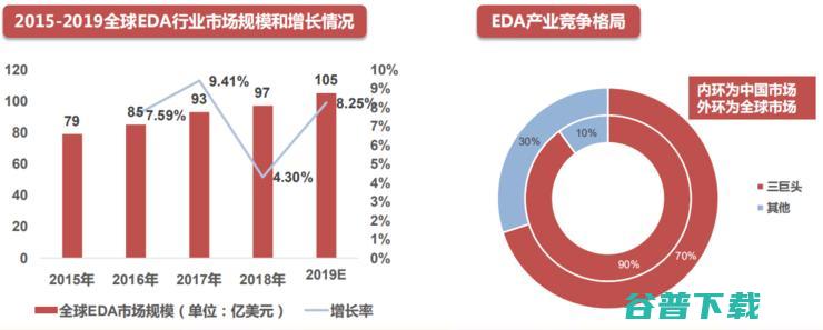 吾辈当自强！一文揭秘芯片之母 EDA 产业国产路 | 半导体 EDA 行业研究报告