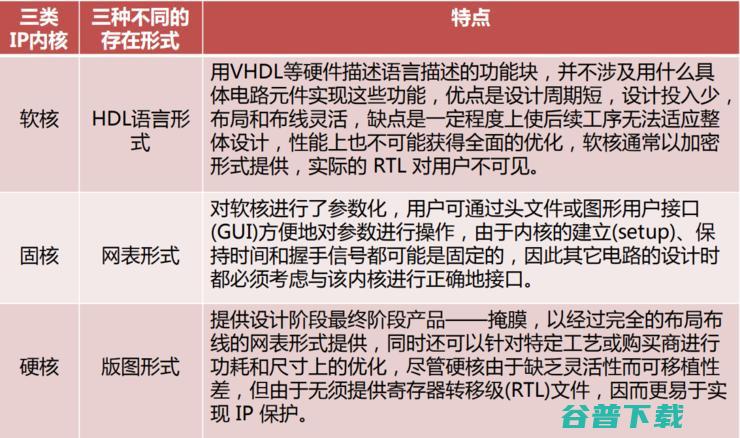 吾辈当自强！一文揭秘芯片之母 EDA 产业国产路 | 半导体 EDA 行业研究报告