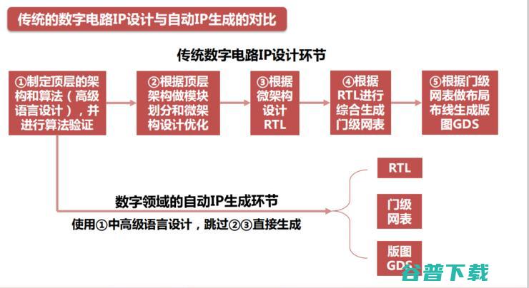 吾辈当自强！一文揭秘芯片之母 EDA 产业国产路 | 半导体 EDA 行业研究报告