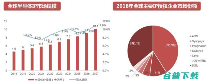 吾辈当自强！一文揭秘芯片之母 EDA 产业国产路 | 半导体 EDA 行业研究报告