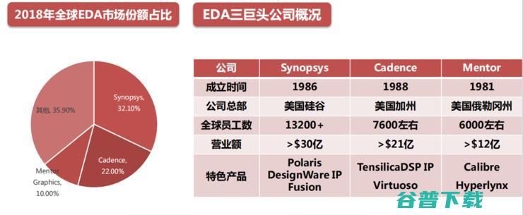 吾辈当自强！一文揭秘芯片之母 EDA 产业国产路 | 半导体 EDA 行业研究报告