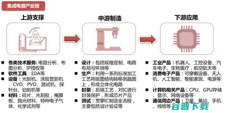 吾辈当自强！一文揭秘芯片之母 EDA 产业国产路 | 半导体 EDA 行业研究报告