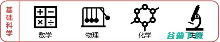 吾辈当自强！一文揭秘芯片之母 EDA 产业国产路 | 半导体 EDA 行业研究报告