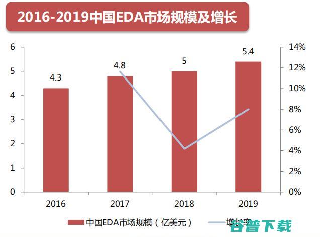 吾辈当自强！一文揭秘芯片之母 EDA 产业国产路 | 半导体 EDA 行业研究报告