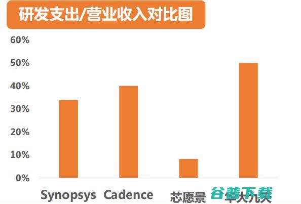 吾辈当自强！一文揭秘芯片之母 EDA 产业国产路 | 半导体 EDA 行业研究报告