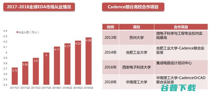 吾辈当自强！一文揭秘芯片之母 EDA 产业国产路 | 半导体 EDA 行业研究报告