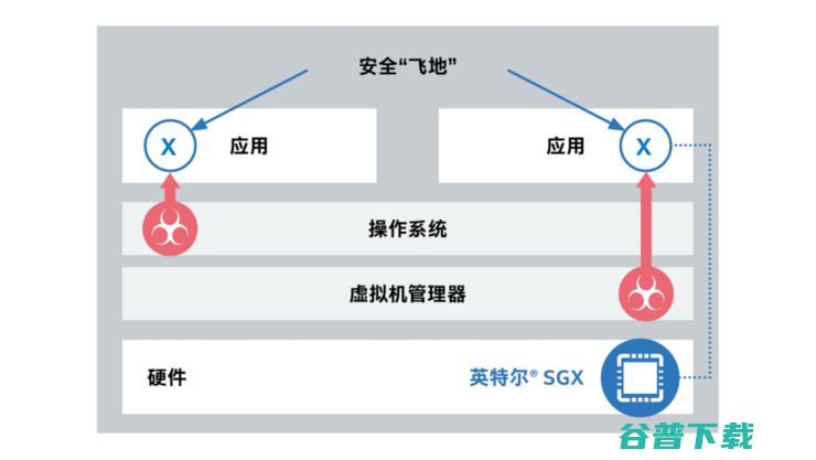 为训练数据建一个TB级计算「飞地」，联邦学习的靠谱实现方式了解一下？