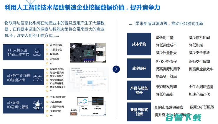 工业富联刘宗长：工业人工智能与工业互联网为制造业带来的价值机遇 | CCF-GAIR 2020