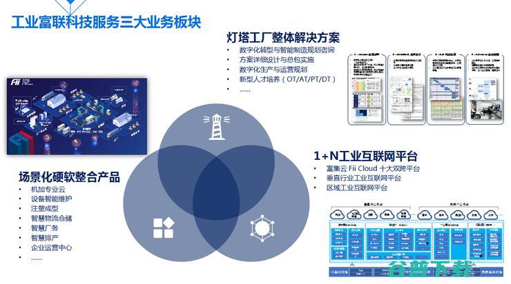 工业富联刘宗长：工业人工智能与工业互联网为制造业带来的价值机遇 | CCF-GAIR 2020