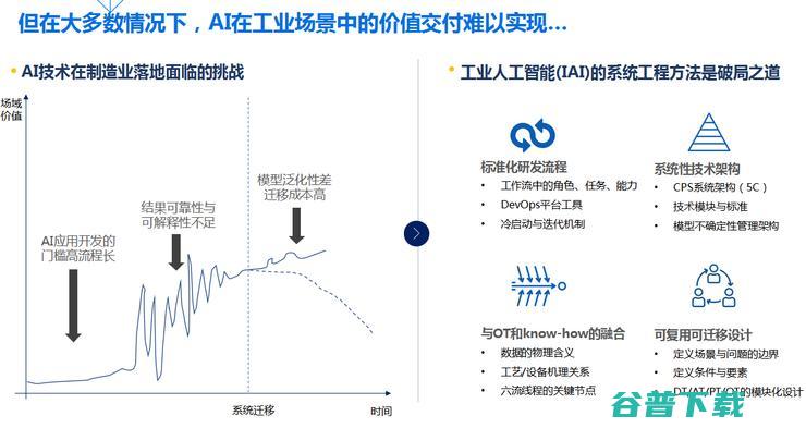 工业富联刘宗长：工业人工智能与工业互联网为制造业带来的价值机遇 | CCF-GAIR 2020