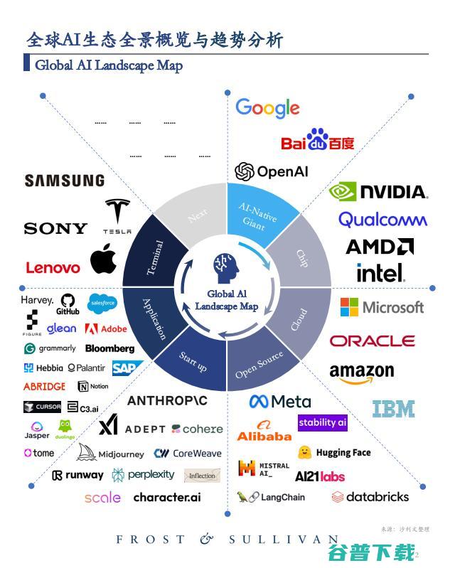 为何中企只有百度能进第一梯队 全球AI公司实力排行 (为何中企只有一家公司)