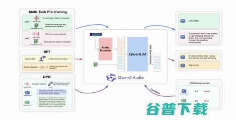 通义千问继续开源多模态模型，Qwen2-Audio音频理解能力刷新行业最佳水平