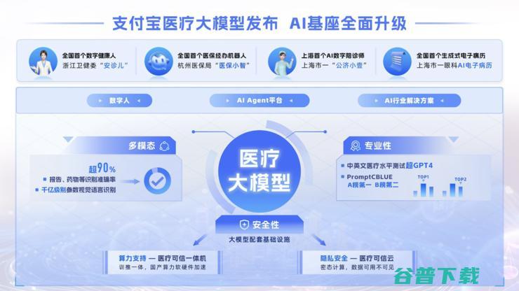 2024WAIC热议大模型助力产业新趋势，可信应用成焦点