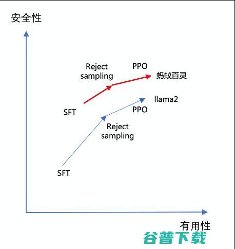 2024WAIC热议大模型助力产业新趋势，可信应用成焦点