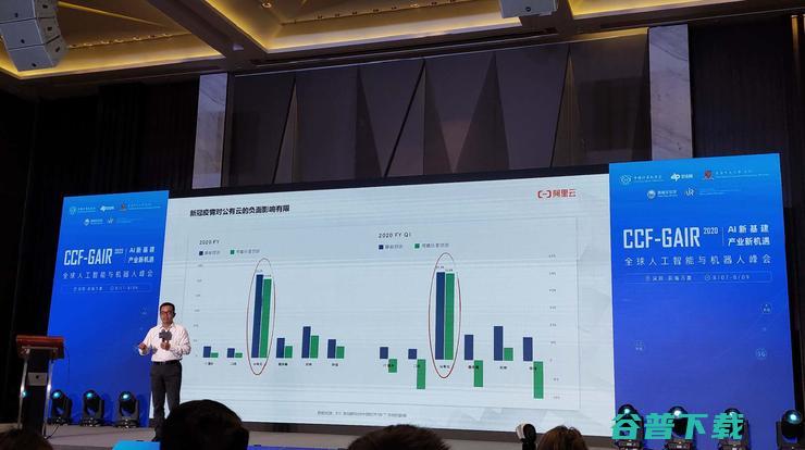 阿里郭继军：数字经济的四大要求「云化、大数据化、IoT化和移动化」| CCF-GAIR 2020