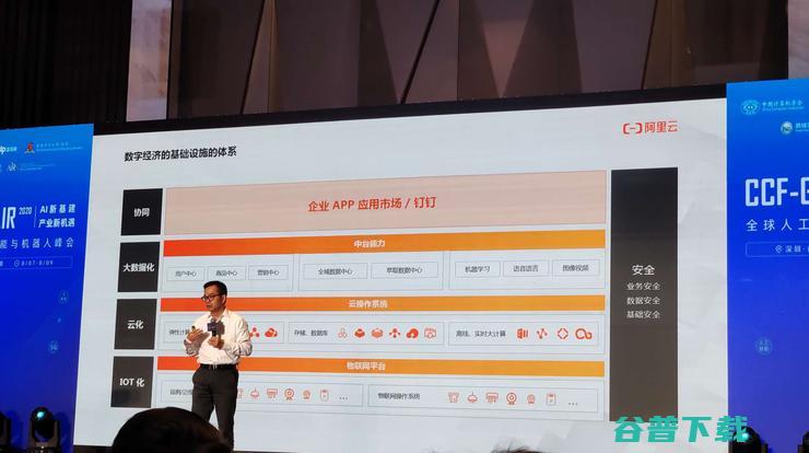 阿里郭继军：数字经济的四大要求「云化、大数据化、IoT化和移动化」| CCF-GAIR 2020