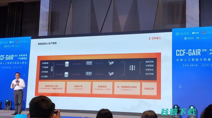 阿里郭继军：数字经济的四大要求「云化、大数据化、IoT化和移动化」| CCF-GAIR 2020