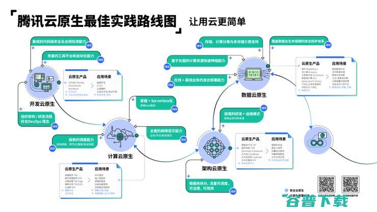 腾讯云十年新风向：云原生与开源的未来