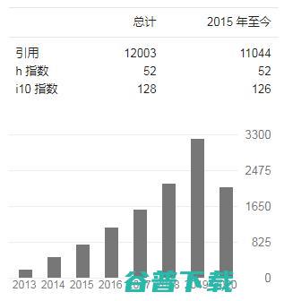 汤继良：从小镇走出来的KDD科研新星 | 专访