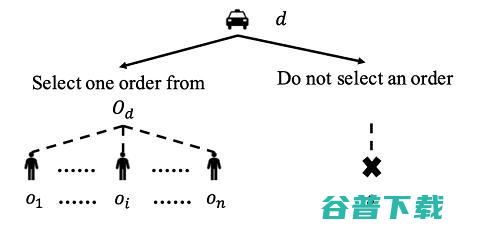 货拉拉KDD2021论文详解：MoD系统中信息披露的优化方法