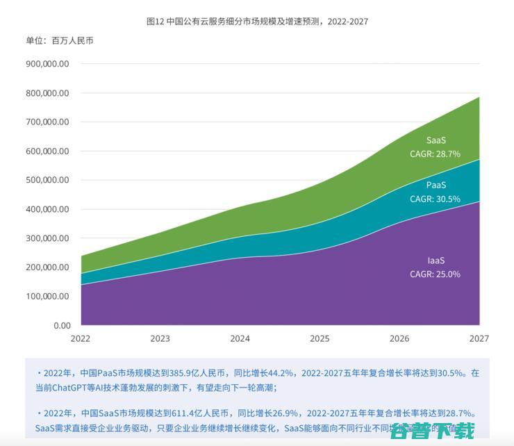 下一代云 腾讯云市场份额第二 白皮书发布 PaaS成为核心增长动力 (腾讯云未来会上市吗)