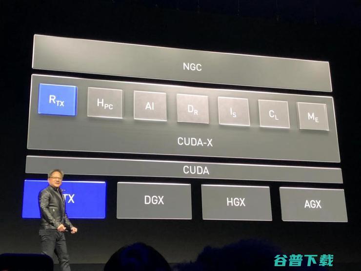 GTC 2019：没有新架构，没有大核弹，黄仁勋打造了一个巨大的朋友圈