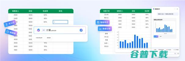 腾讯文档智能助手开启公测，AI创作全面应用于协同办公场景