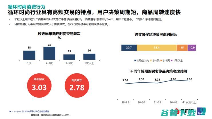 循环时尚助力经济复苏，红布林引领新消费趋势