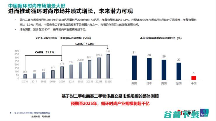 循环时尚助力经济复苏 红布林引领新消费趋势 (可循环时尚)