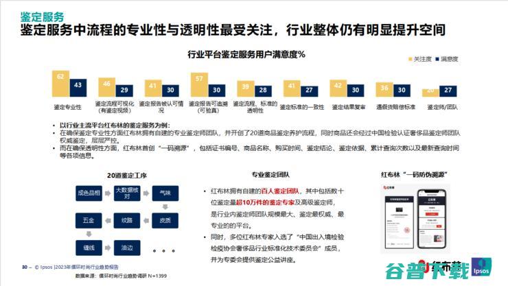 循环时尚助力经济复苏，红布林引领新消费趋势