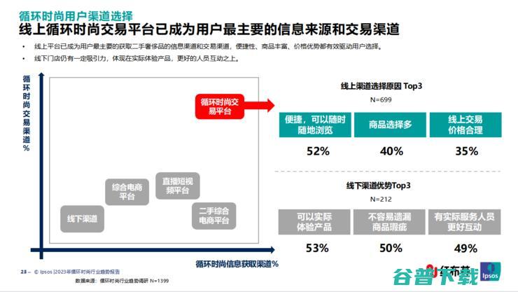 循环时尚助力经济复苏，红布林引领新消费趋势