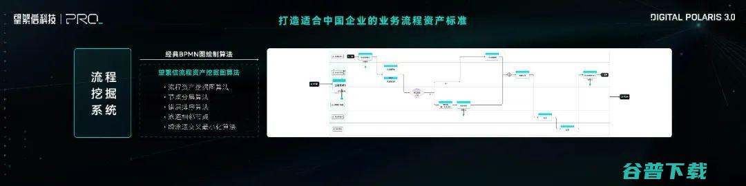 数字北极星 3.0 ：AI 时代，重塑企业流程管理