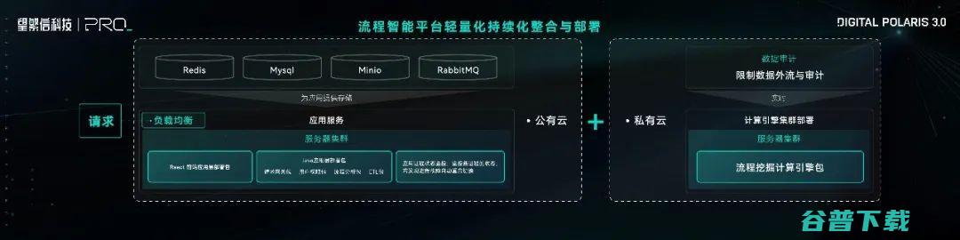 数字北极星 3.0 ：AI 时代，重塑企业流程管理