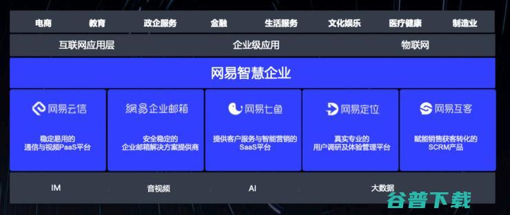 网易，互联网ToB战局里的“另类”