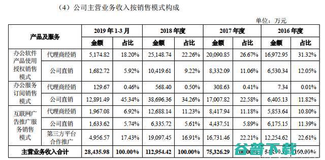 资本开闸，ToB企业迎来“上市潮”