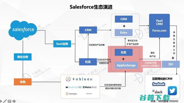 云生态被低估了吗？