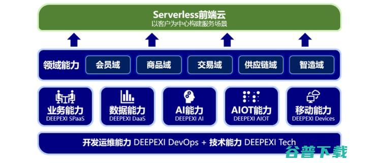 获3500万美元A轮融资，滴普科技不做“中台”要做什么？