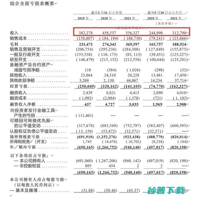 北森云计算被曝大量毁约应届生、校招群全员被禁言，公司成立20年至今未盈利且亏损加剧