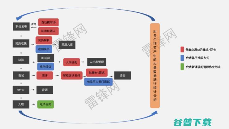 视频面试，不止于钉钉和微信