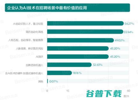 疫情众生相：2020中国企业招聘指数解读