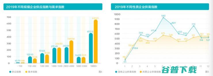 疫情众生相：2020中国企业招聘指数解读