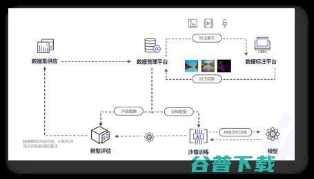 这五家企业身上，我看到了企业服务的不同未来 | CCF-GAIR 2020