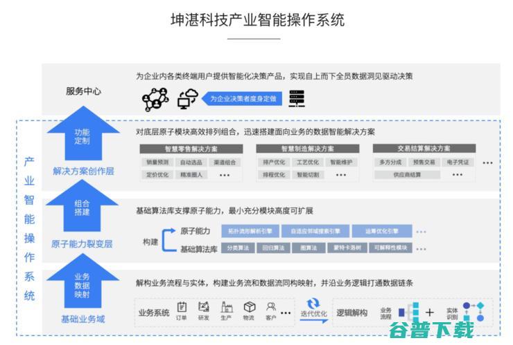 这五家企业身上，我看到了企业服务的不同未来 | CCF-GAIR 2020