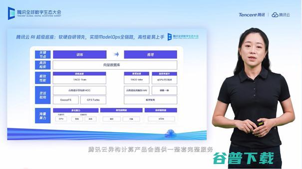 腾讯云AI超级底座新：训练效率提升幅度达到3倍