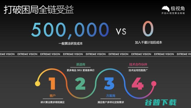 1000 种算法、100 个行业、20 万开发者，这家公司让 AI 去贵族化