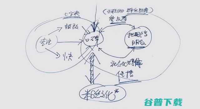 厚道Boy雷军网红养成三件套：鬼畜、直播、爱自拍